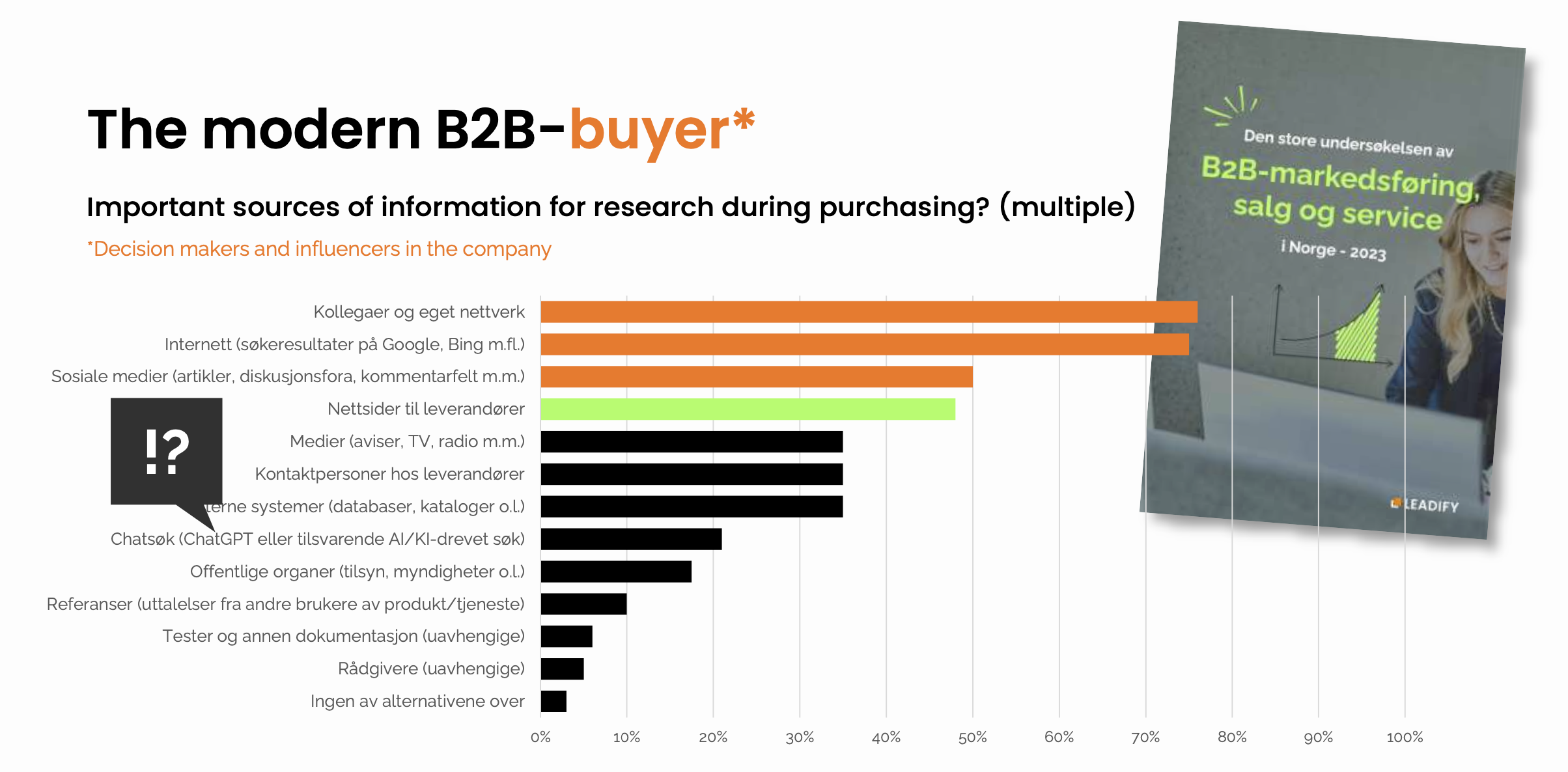 The modern B2B-buyer*